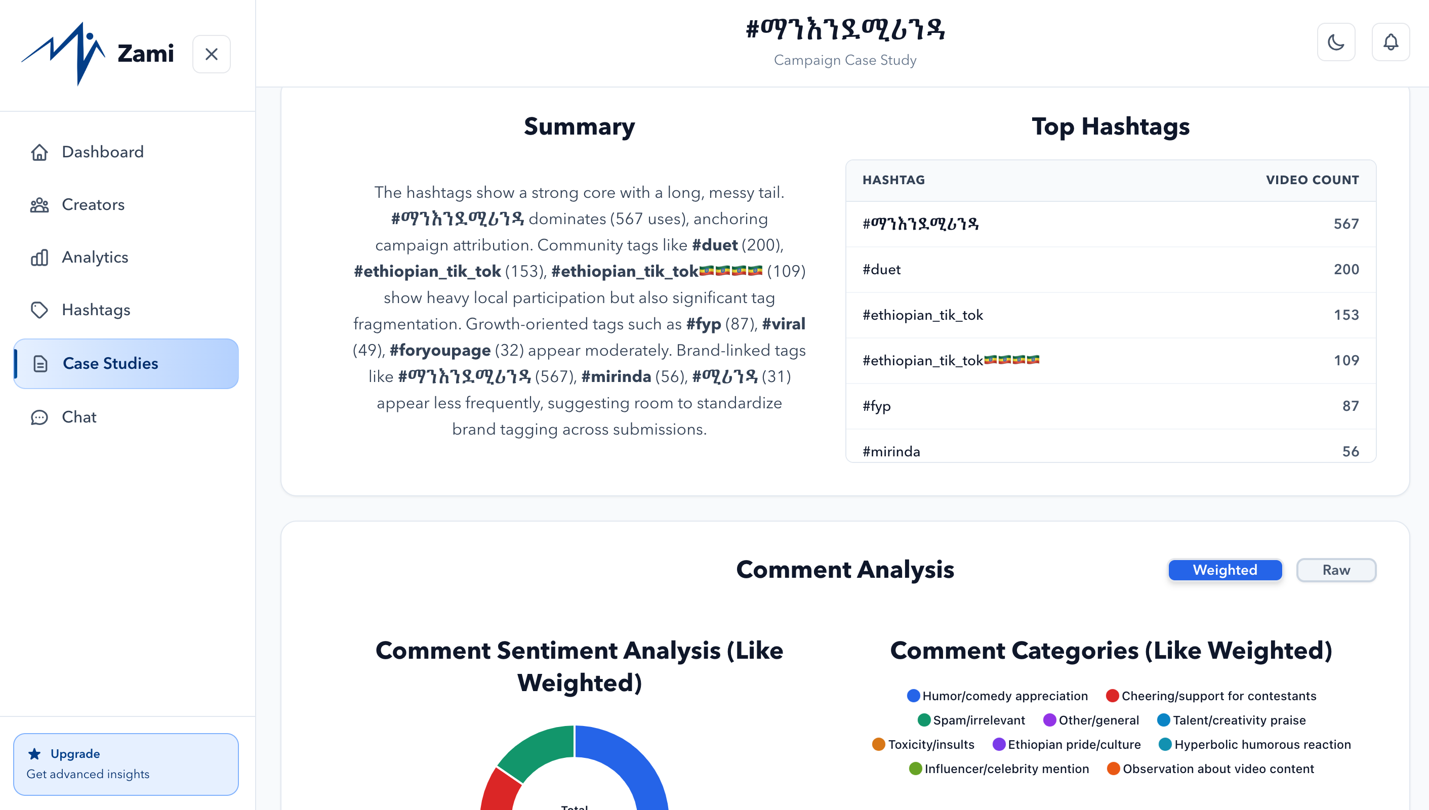 Zami Dashboard Preview